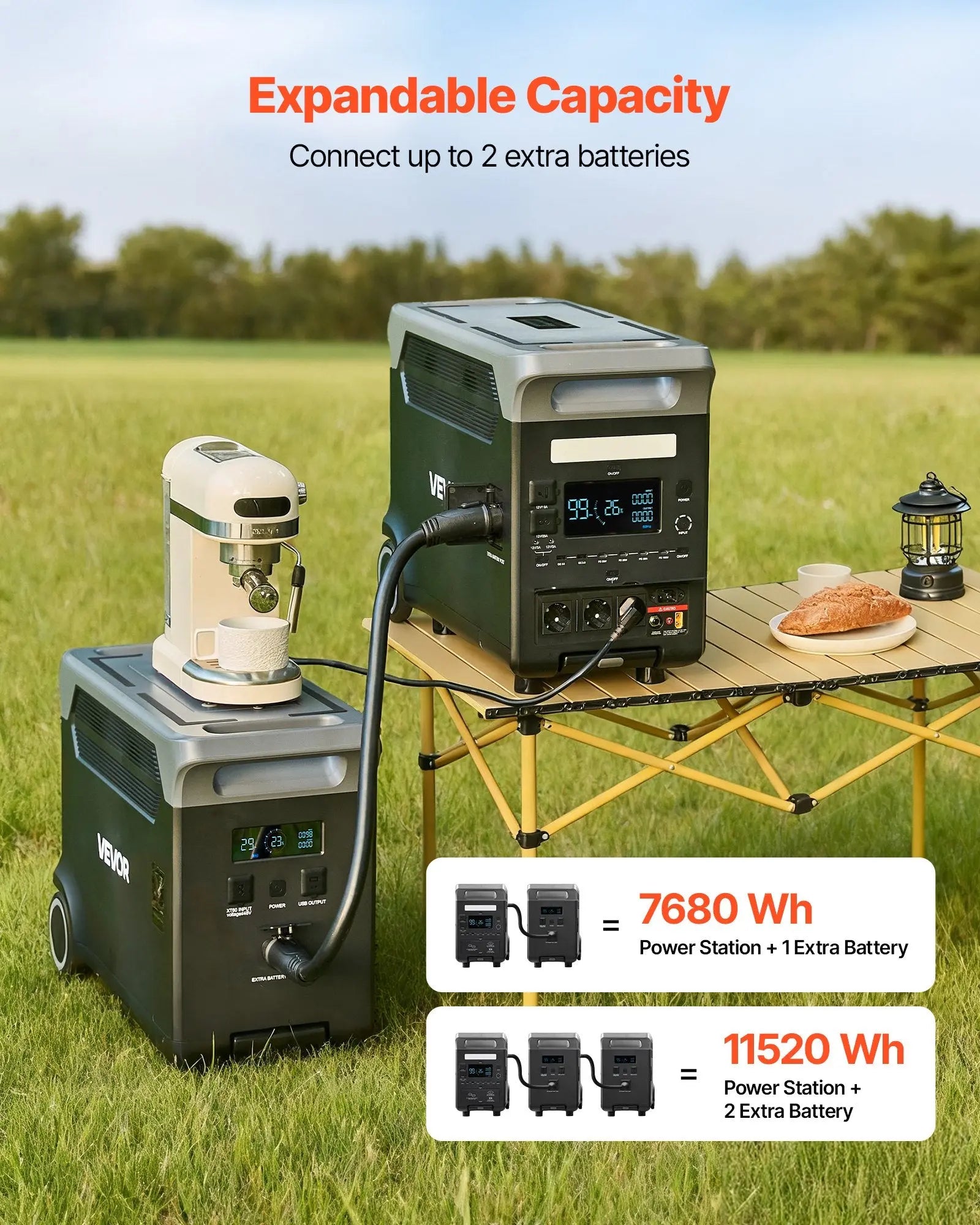 Portable Power Station, 3600W 3840Wh Power Station Solar Generator With 10 Output Ports & Adjustable Input Power, Expandable LiFePO4 Battery Backup For Home Camping RV (Solar Panel NOT Included) Weselleverythingnow