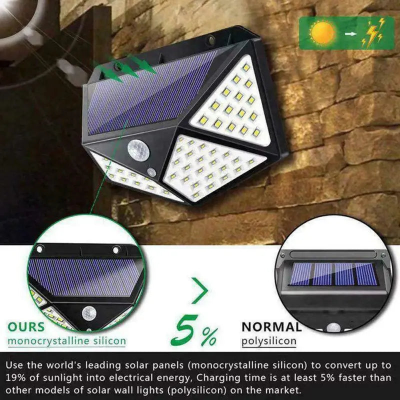 LED Solar Wall Light Weselleverythingnow