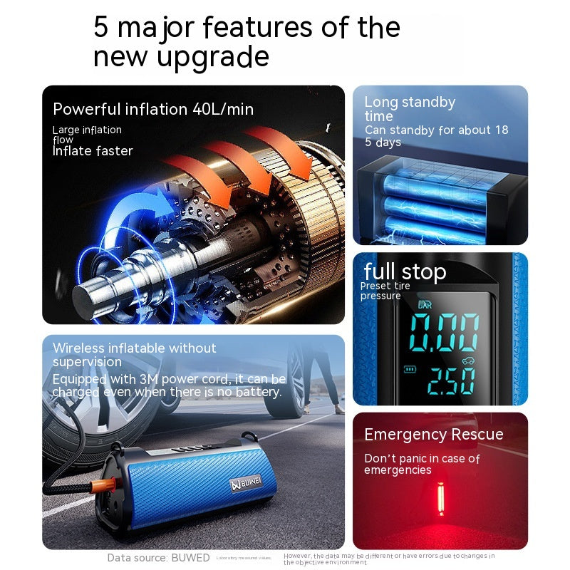 Car Air Electric Portable Air Pump