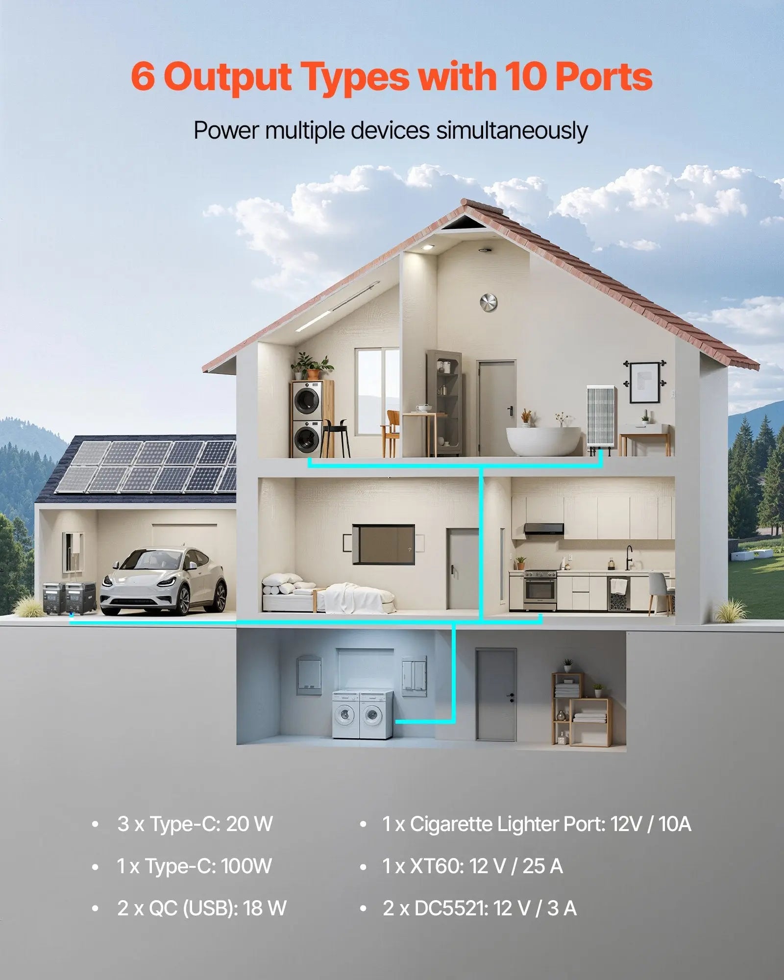 Portable Power Station, 3600W 3840Wh Power Station Solar Generator With 10 Output Ports & Adjustable Input Power, Expandable LiFePO4 Battery Backup For Home Camping RV (Solar Panel NOT Included) Weselleverythingnow