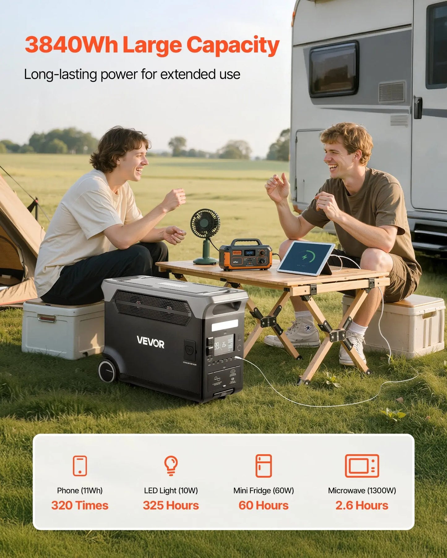 Portable Power Station, 3600W 3840Wh Power Station Solar Generator With 10 Output Ports & Adjustable Input Power, Expandable LiFePO4 Battery Backup For Home Camping RV (Solar Panel NOT Included) Weselleverythingnow
