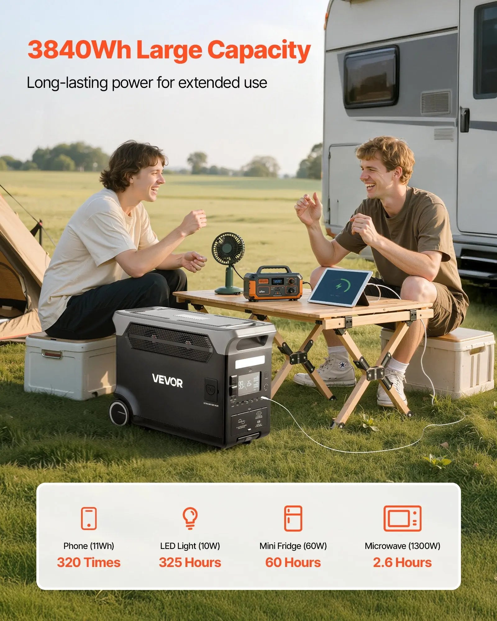 Portable Power Station, 3600W 3840Wh Power Station Solar Generator With 10 Output Ports & Adjustable Input Power, Expandable LiFePO4 Battery Backup For Home Camping RV (Solar Panel NOT Included) Weselleverythingnow