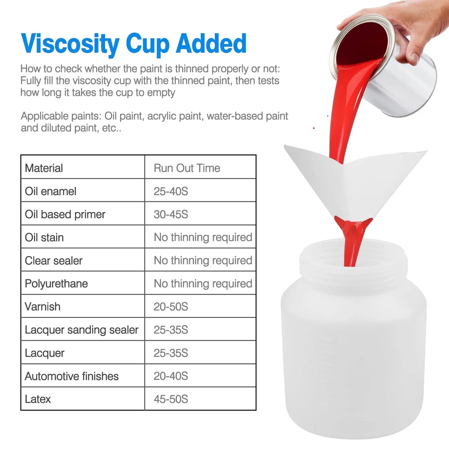 800ML Paint Spray Painter For Spring 650W Paint Sprayer Machine 800ML Per Min Output Oil Primer Water Sprayer With 3 Spraying Patterns Motor Strap Detachable Container Home Garden Decoration Weselleverythingnow